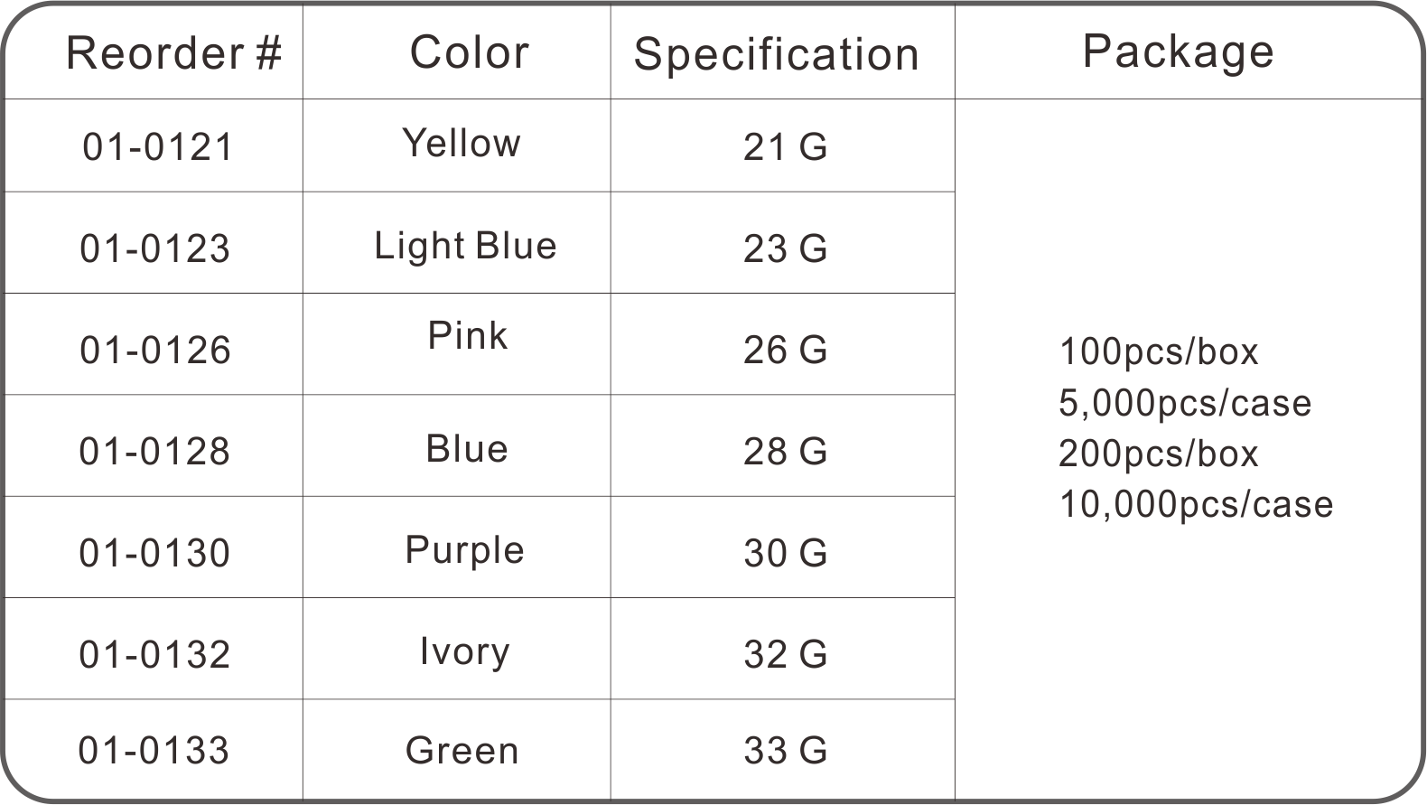 一次性使用采血针（Soft型）-图片2.png